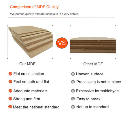 Os principais fabricantes oferecem placas Mdf de 4,5 mm e 9 mm com cola E0/E1/E2/WBP/Melamina